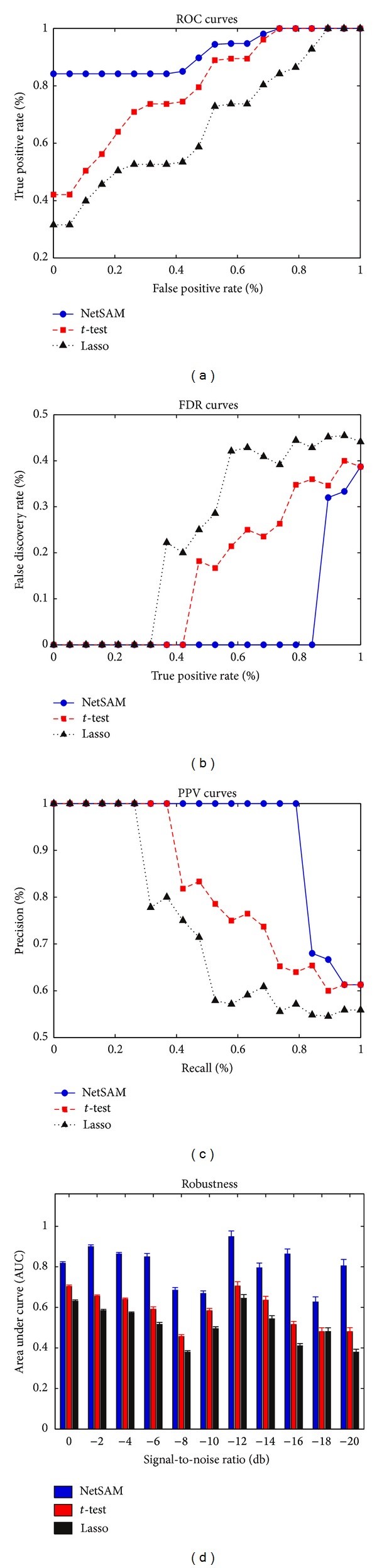 【佳学基因检测】基因解码基因检测的基于信号网络的基因数据分析法 【佳学基因检测】基因解码基因检测的基于信号网络的基因数据分析法